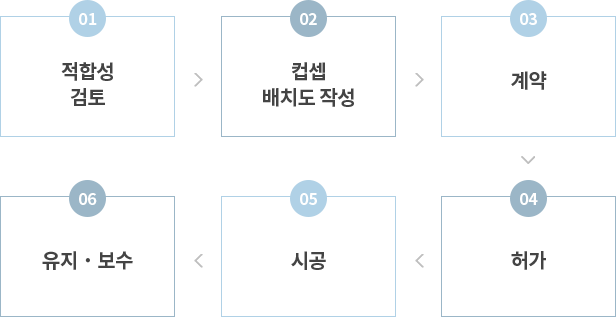 태양광사업진행절차